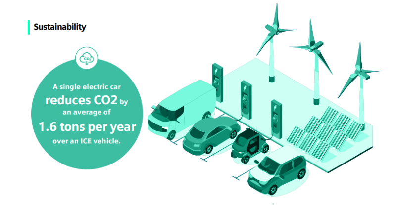 Infographic showing vehicle electrification data around sustainability.