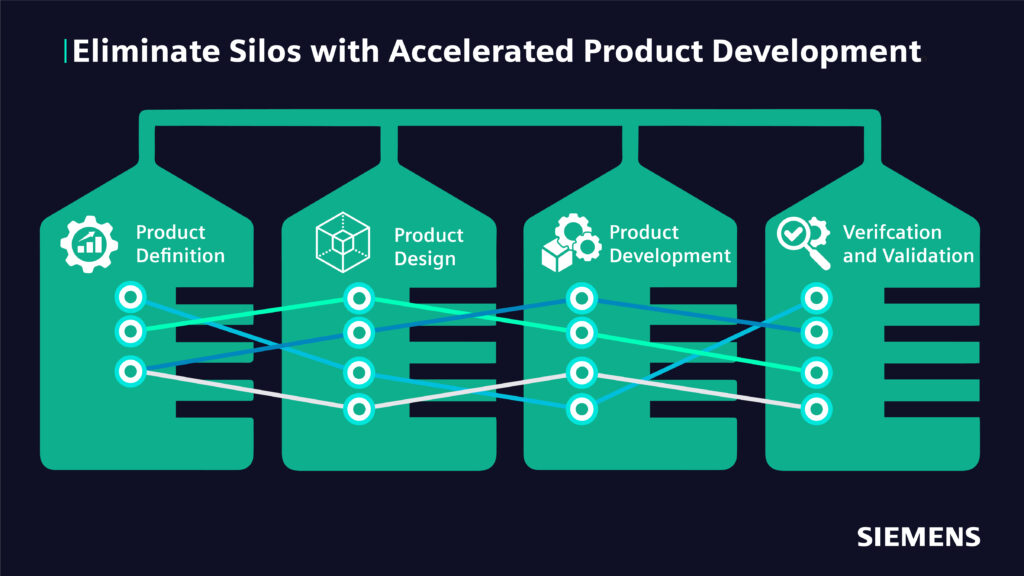 Image of four siloes being connected by Accelerated Product Development