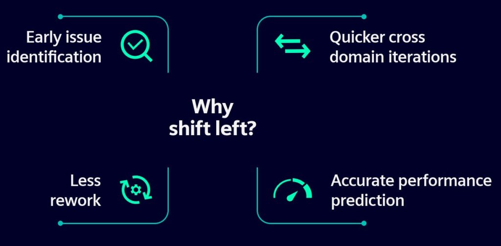 Why shift left? Early issue identification, quicker cross domain iterations, less rework, and accurate performance prediction.