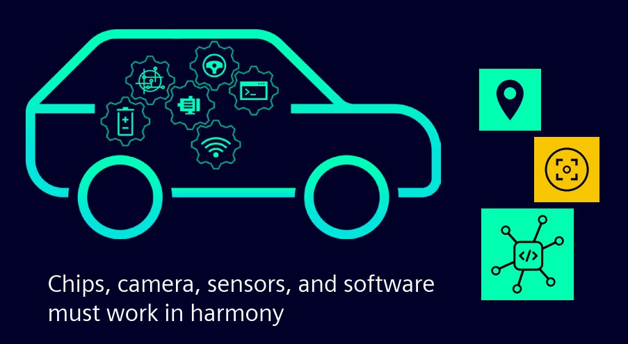 Chips, camera, sensors, and software 
must work in harmony