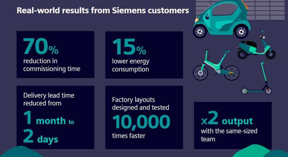 micro-mobility smart manufacturing