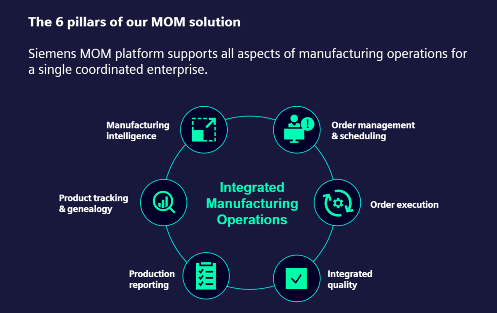 Manufacturing Operations Management for the CPG Industry 6 pillars