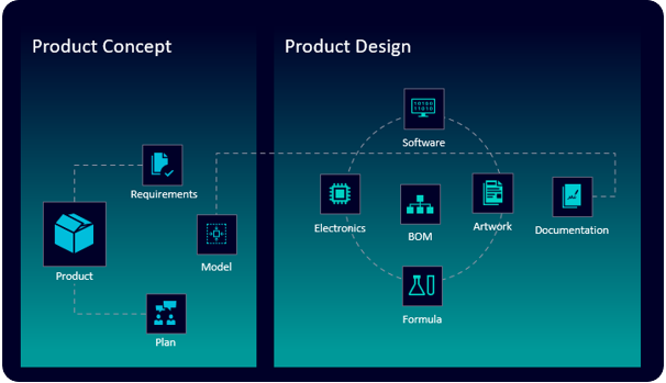 Digital Transformation CPG- Formulated Product Design Solution