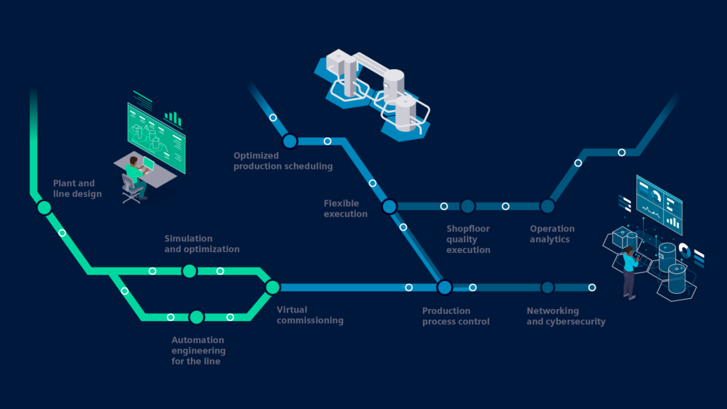 smart manufacturing infographic