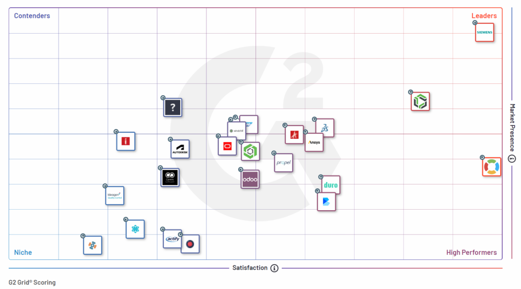 G2 Grid report for PLM 