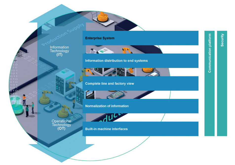 Intra plant logistics supply chain graphic 