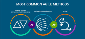 Description of the most common agile methods: DSDM, Extreme Programming and Scrum