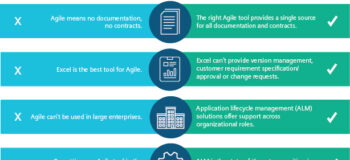 Myths and misconceptions about Agile software development
