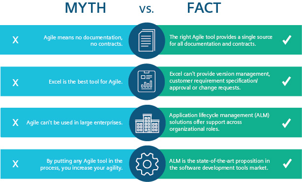 Agile myths vs facts graphic with copy and text in two columns