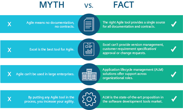 Myths and misconceptions about Agile software development - Small