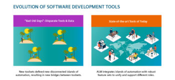 The evolution of software development tools and integrating Agile with ALM