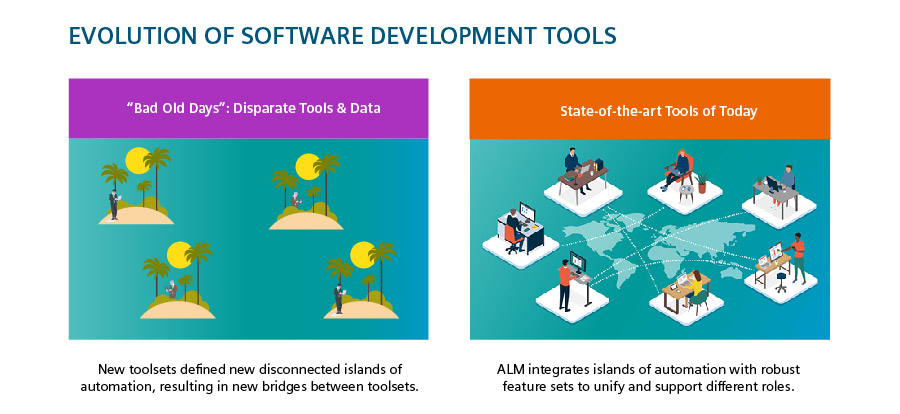 Myths and misconceptions about Agile software development - Small