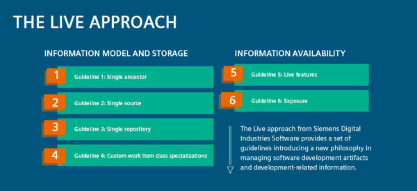 What is the Live approach to software development? - Small & Medium ...