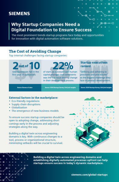 The cost of avoiding change for startup companies