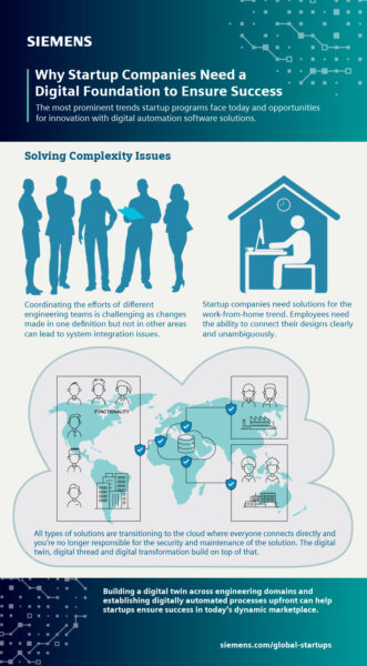 Solving complexity issues for startup companies