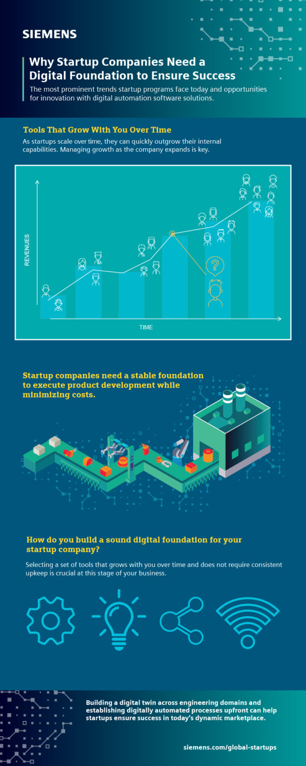 Why you need a stable digital foundation for your startup company Small & Medium Business