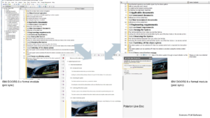 Polarion Synchronization Connector for DOORS.