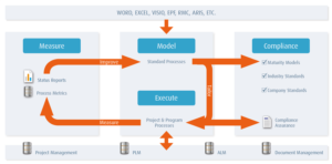 Method Park joins the Siemens Polarion Technology Partner Program