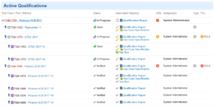 Confidence in the Use of Software Tools per ISO 26262