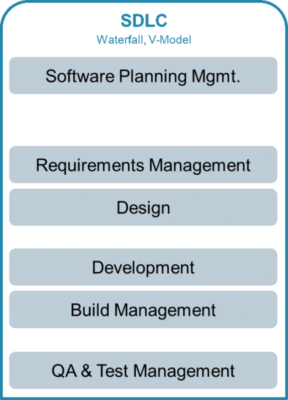 SDLC Taxonomy