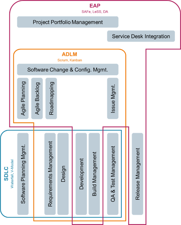 EAPT Taxonomy