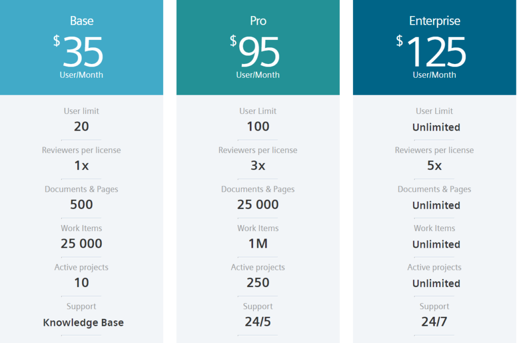 Polarion X Pricing