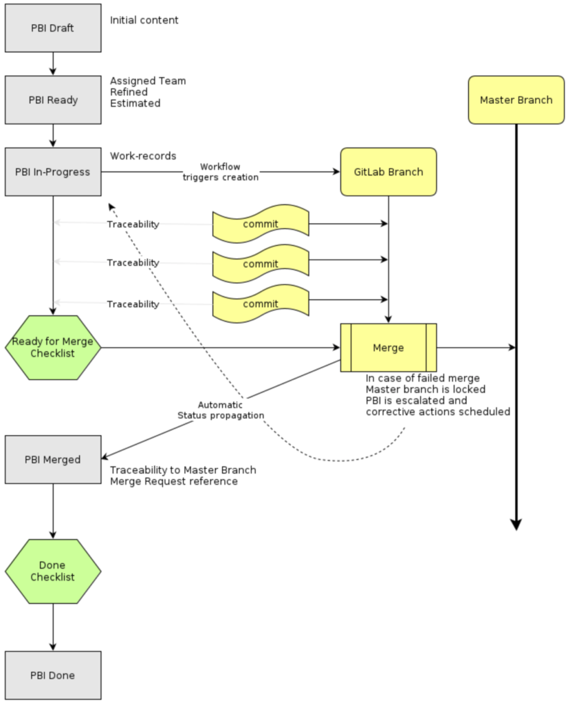 Diagram

Description automatically generated