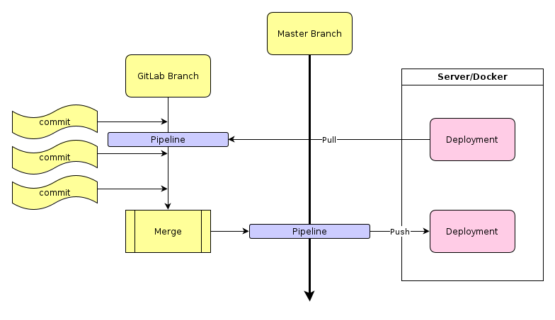 Diagram

Description automatically generated