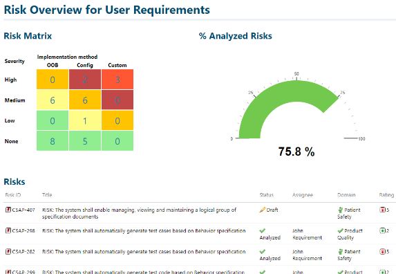 Risk assessment tracked and traced.