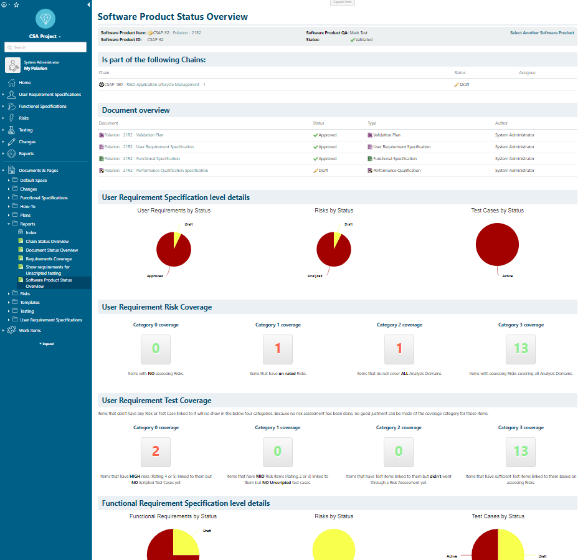 Reporting page showing progress, coverage and traceability.