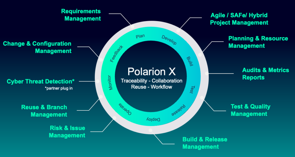 Polarion Overview