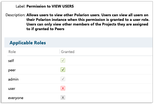 View user permissions