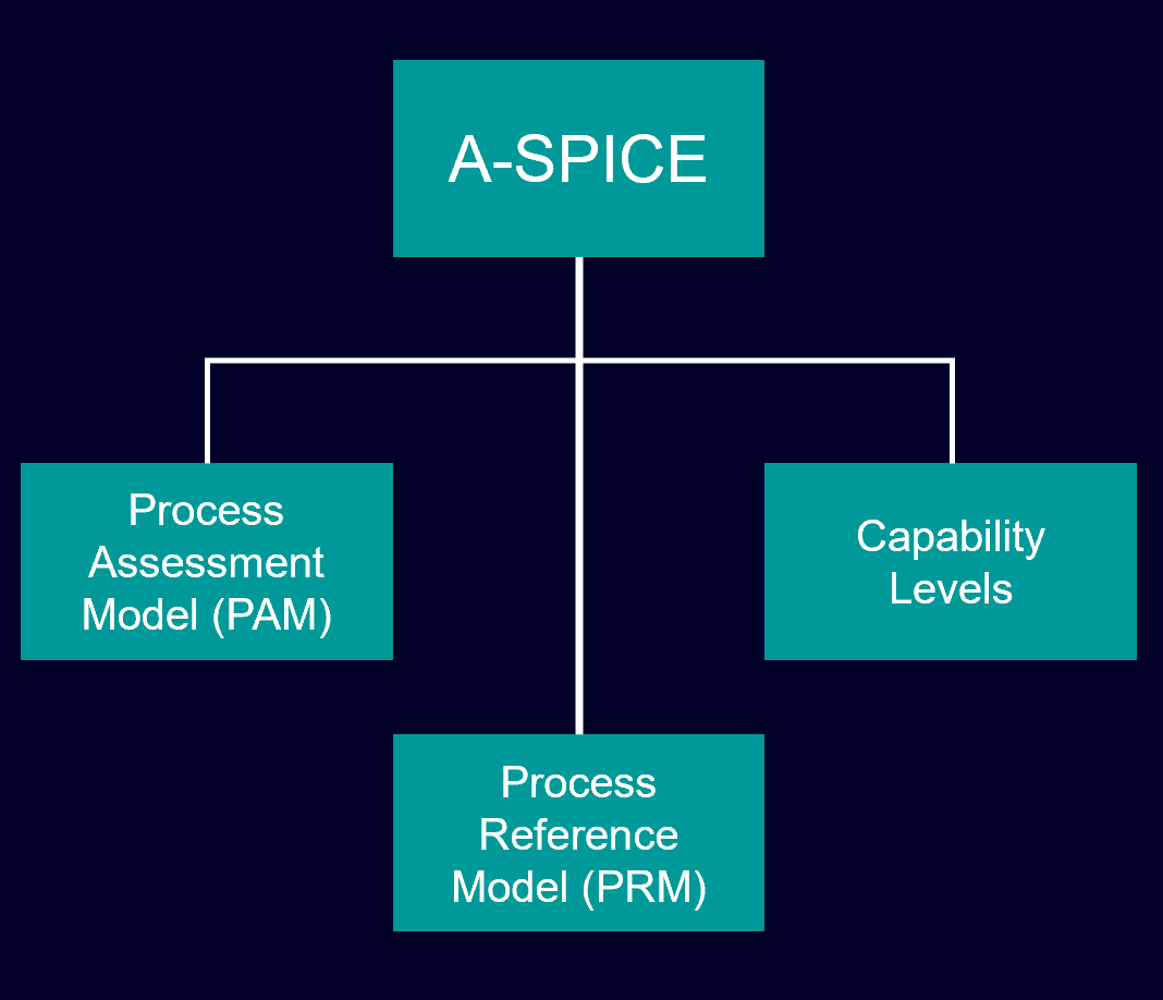 Automotive-SPICE 4.0 What´s new? | Polarion