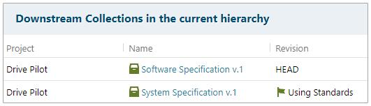 Downstream Collections in the Current hierarchy