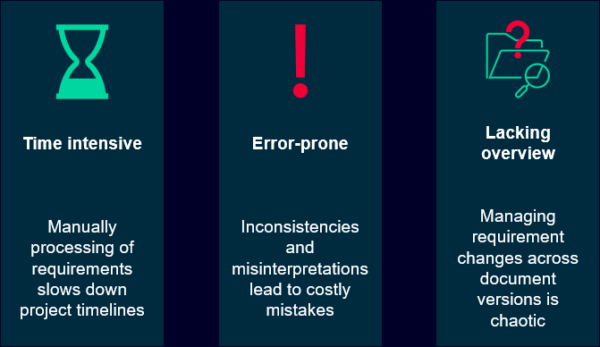 Enhancing Efficiency in Polarion with AI-Driven Requirements Management
