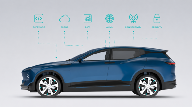 software defined vehicles