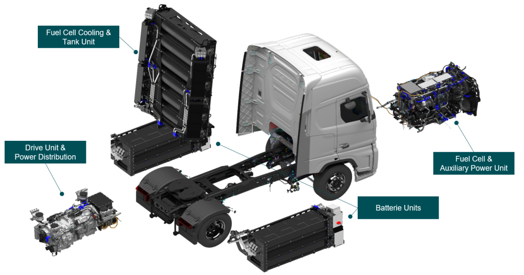 Overview of the SeLv components