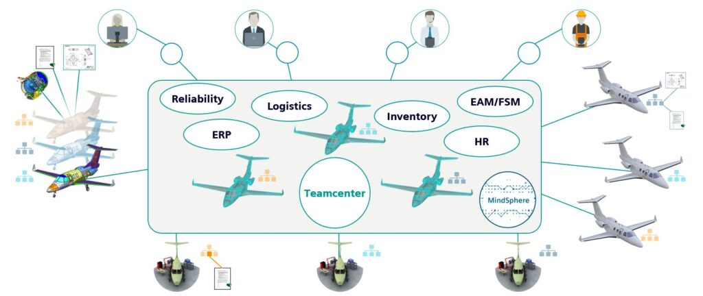 Enterprise service engineering integration strategy, including disconnected operations.