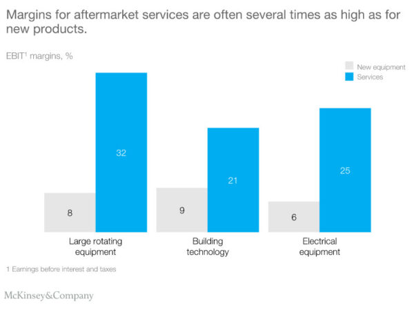 Margins on feet maintenance versus margins on new equipment sales