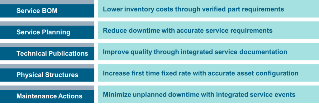 the various capabilities in more detail and how our SLM framework can be leveraged to manage all the data and processes required to deliver on desired improvements.