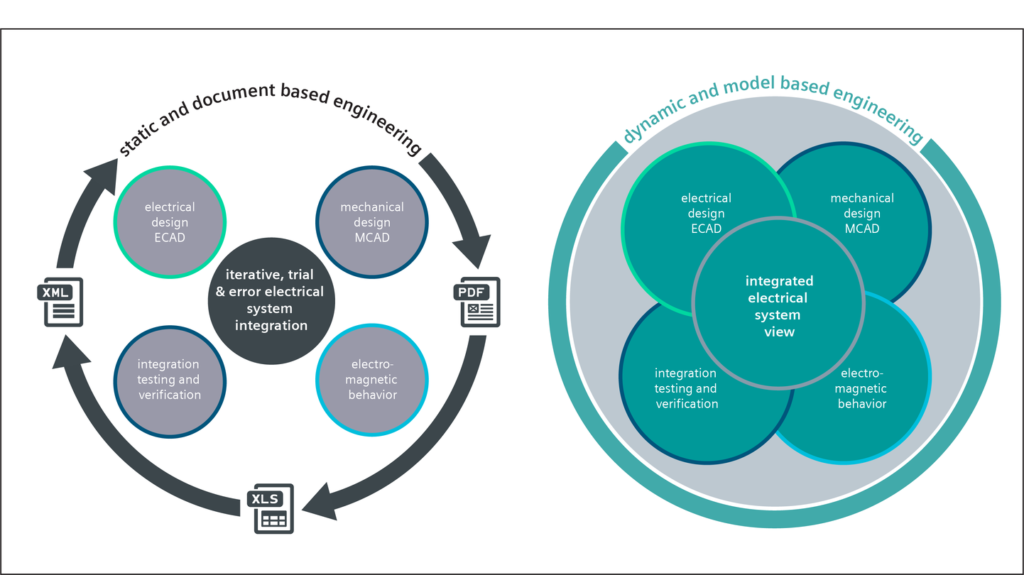 Remove silos to deliver agriculture innovation