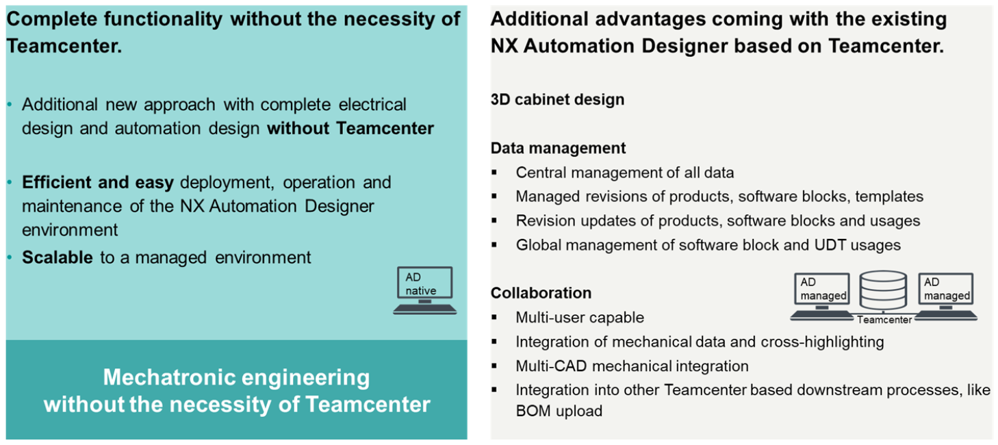 NX Industrial Electrical Design and NX Automation Designer NX