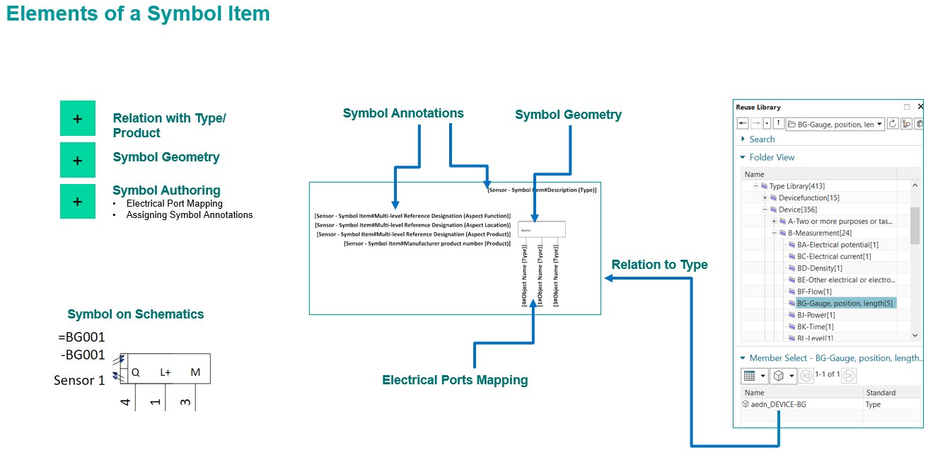 NX Industrial Electrical Design Symbol Creation NX Industrial