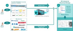NX Industrial Electrical Design integrates EPLAN P8® product data into engineering workflow