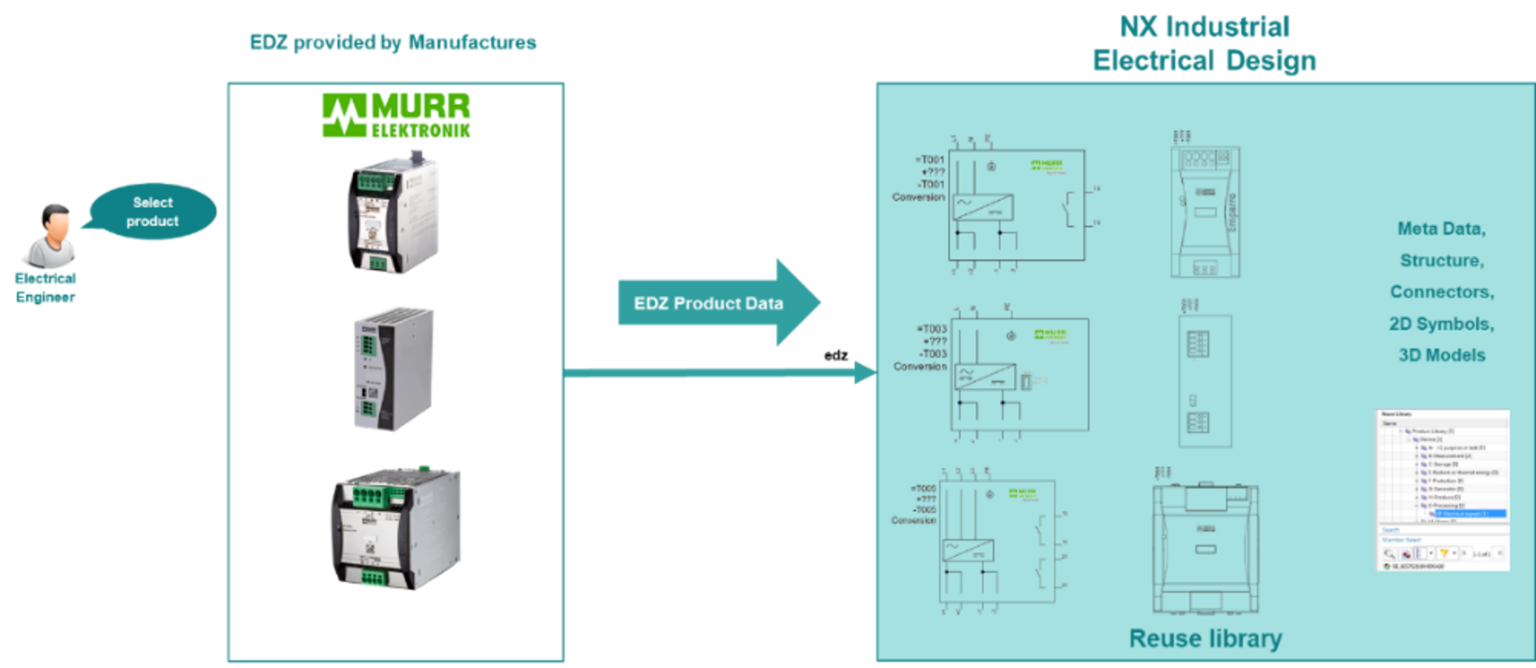 AVAILABLE NOW! NX Industrial Electrical Design 2212 NX Industrial