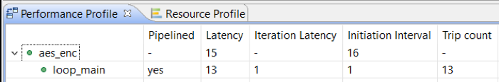 AES Performance Profile Image - Vivado HLS to Catapult