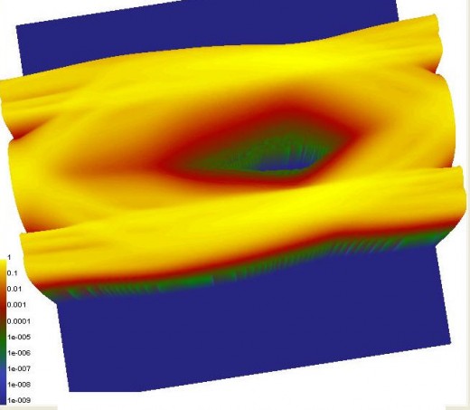 Top view of a 3D eye diagram, colors indicate the BER