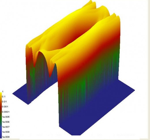 3D Eye diagram with BER (side view)