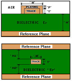 Stripline and Microstrip structures