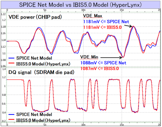 SPICE Net Model vs IBIS 5.0 Model (HyperLynx)